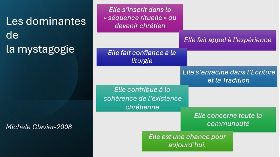 Graphique présentant les caractéristiques de la mystagogie