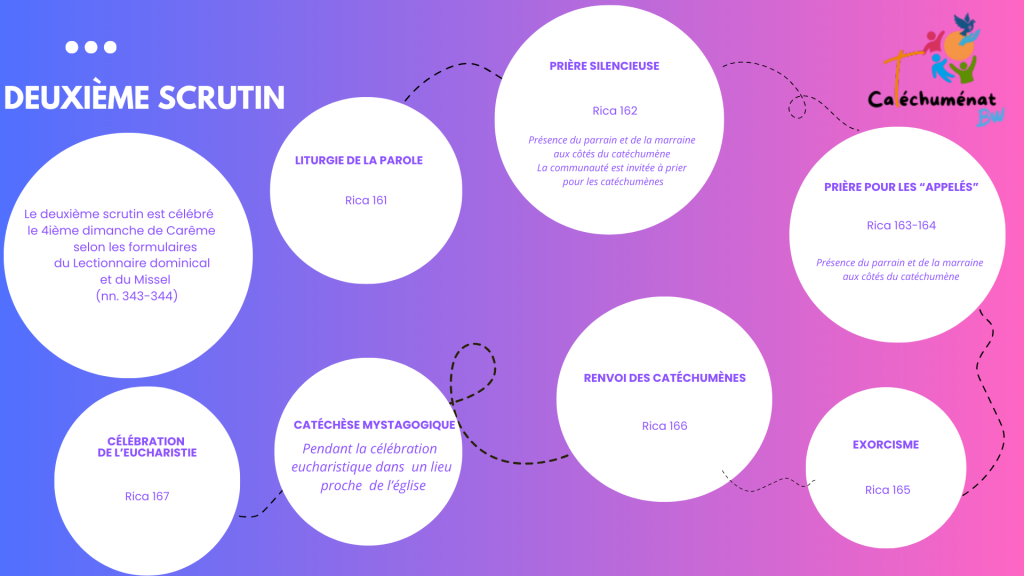 Présentation de la célébration du 2ème scrutin pour les catéchumènes