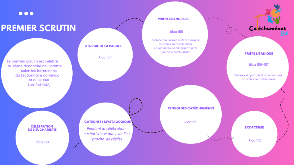 Présentation de la célébration du premier scrutin pour les catéchumènes