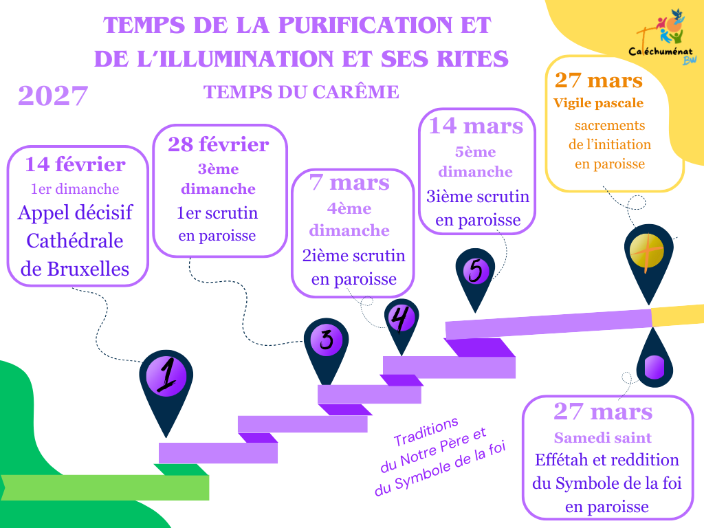 Calendrier et dates des scrutins pour les catéchumènes en 2027